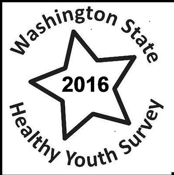 Information on Healthy Youth Survey